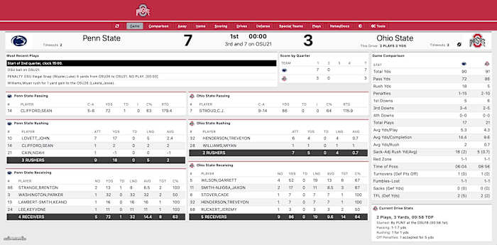 Ohio State first quarter stats vs Penn State 2021